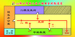 疏散示意图