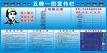 工地五牌一图宣传栏展板