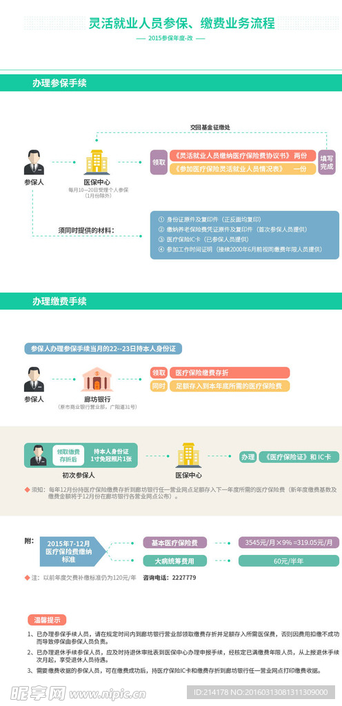 灵活就业人员参保业务流程