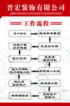 工作流程