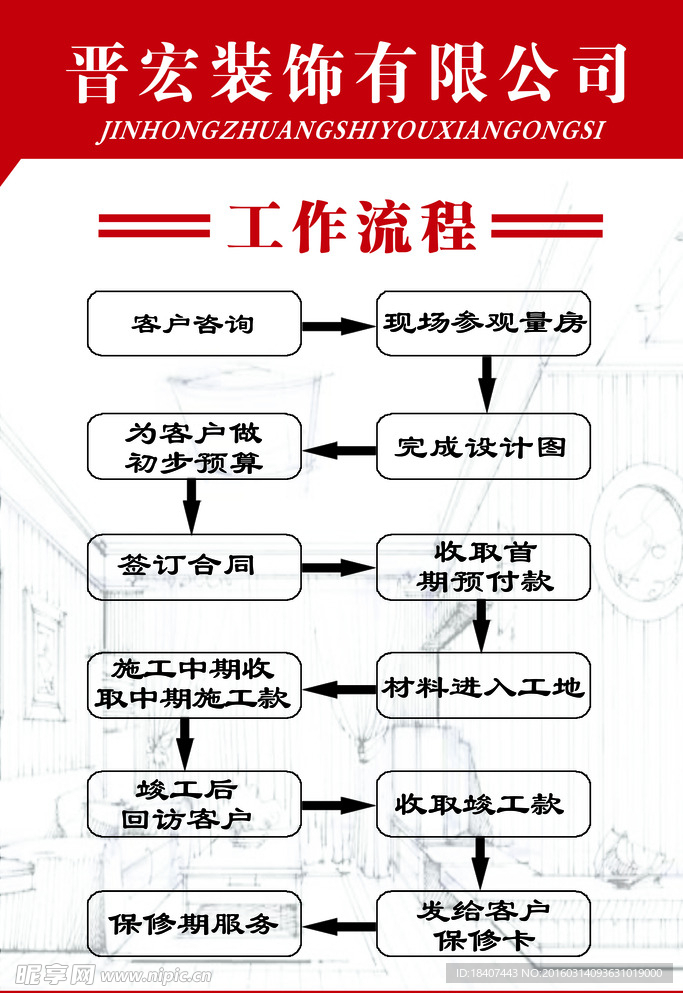 工作流程