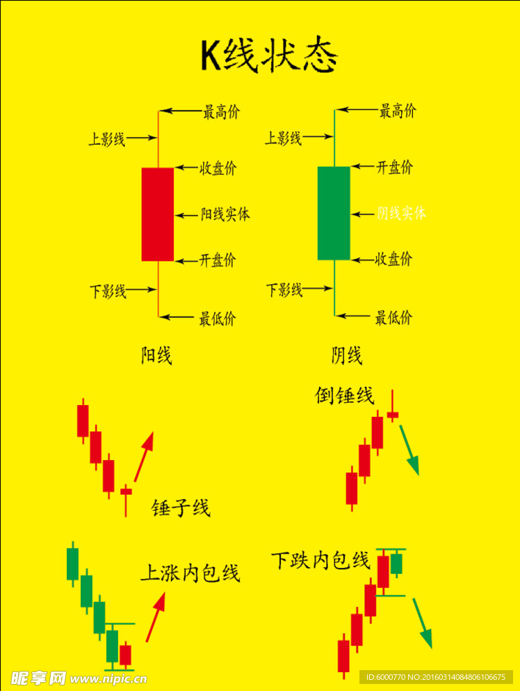 股票k线 股票基础认知设计图 室内广告设计 广告设计 设计图库 昵图网