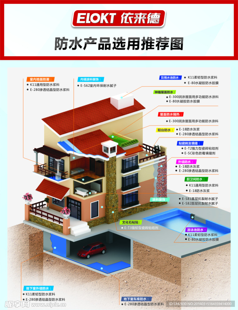 防水产品推荐图