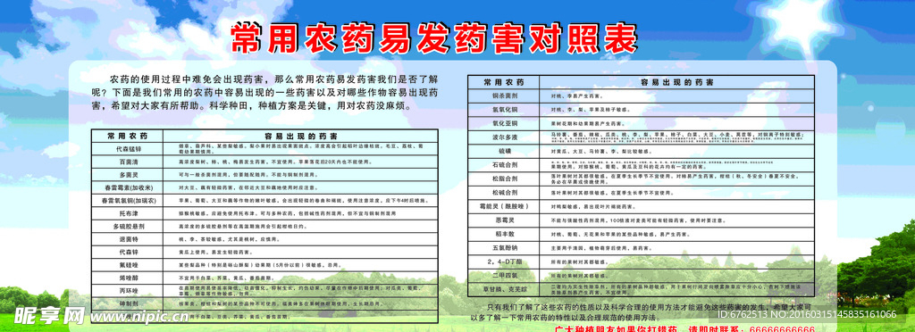 常用农药易发药害对照表