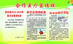 合作医疗宣传栏