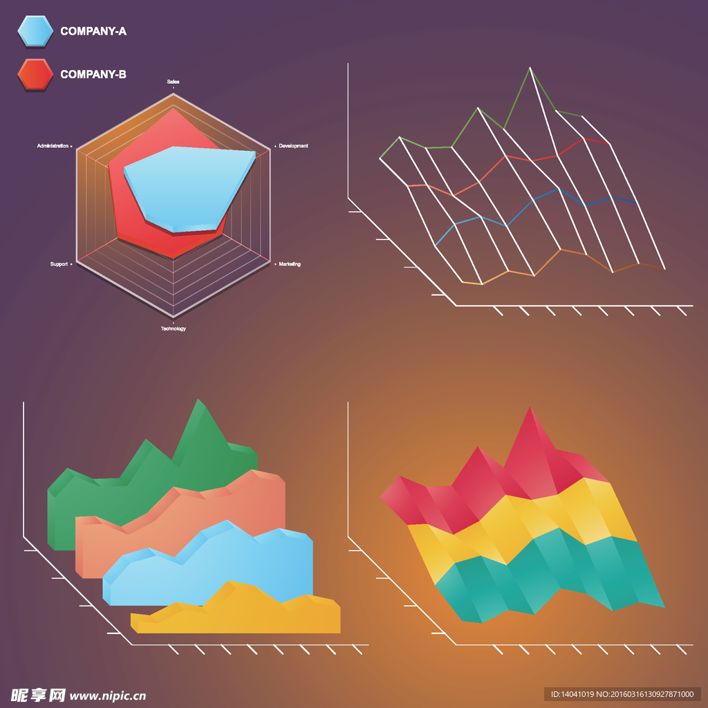 3D图形统计信息图表