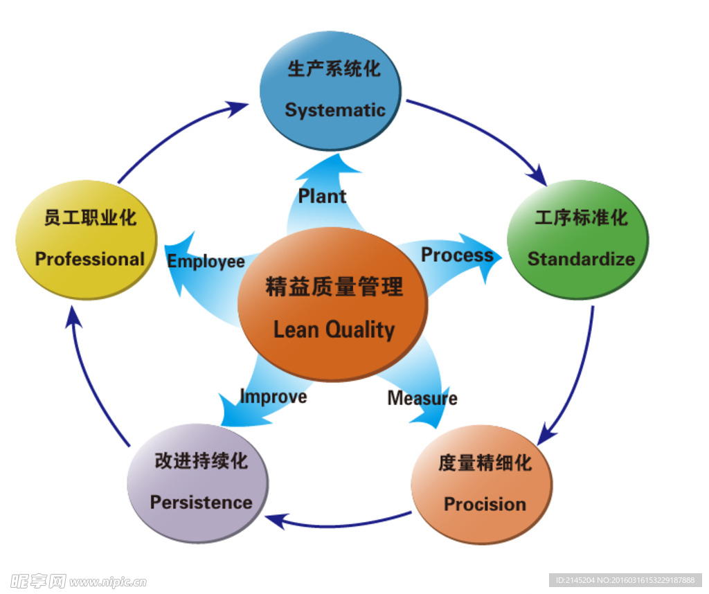 精益质量管理模式