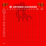 联通进度表