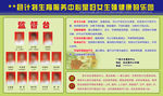 妇科医院监督台