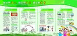 做文明居民创文明社区建文明城市