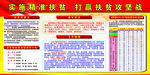 实时精准扶贫 打赢扶贫攻坚战