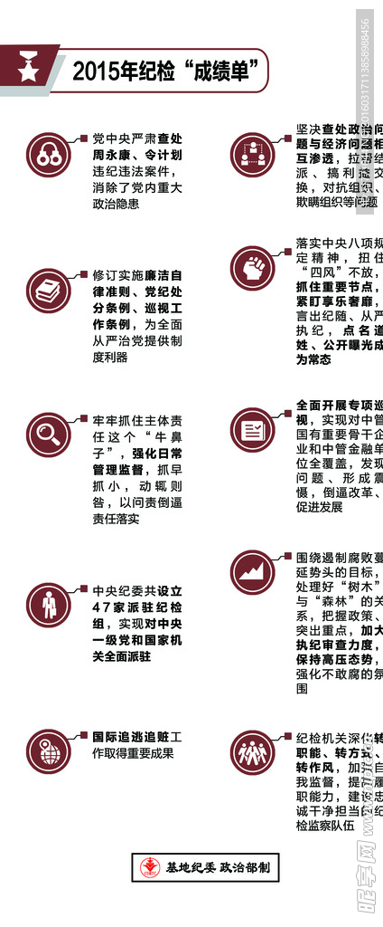 纪检成绩单