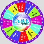 大转盘