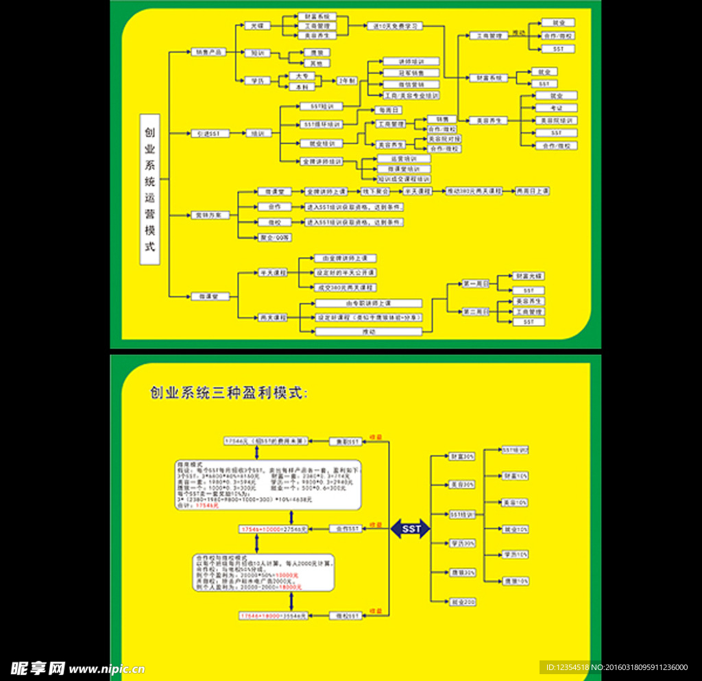 创业系统运营模式流程图