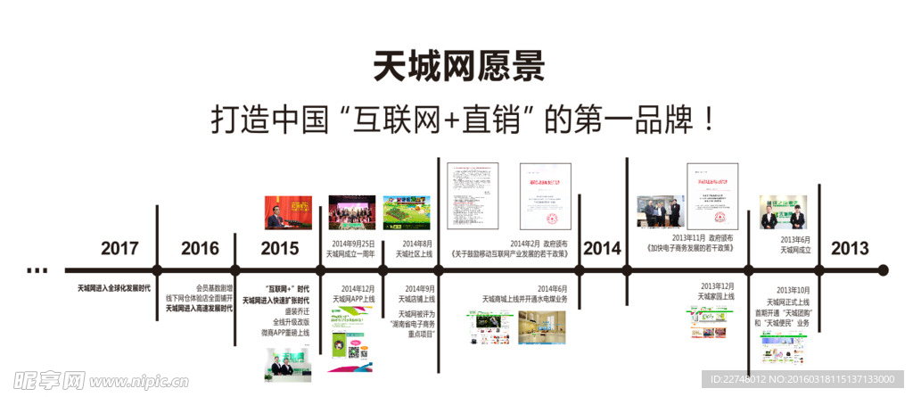 企业发展曲线图
