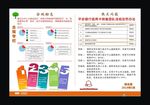 平安银行合规板报