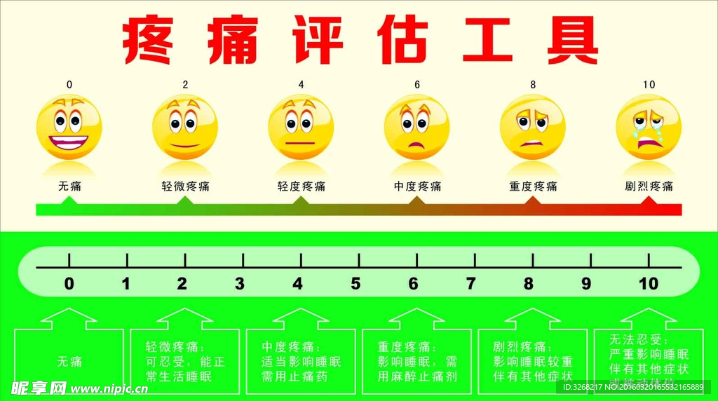 疼痛评估工具