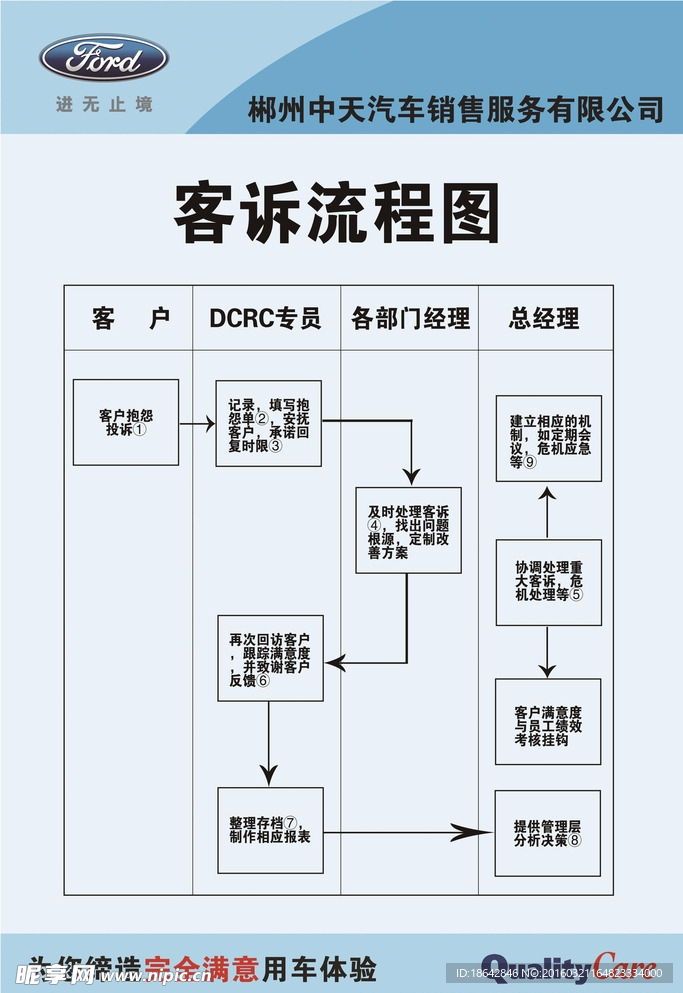 流程图