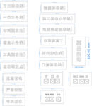铁皮镂空喷漆专用