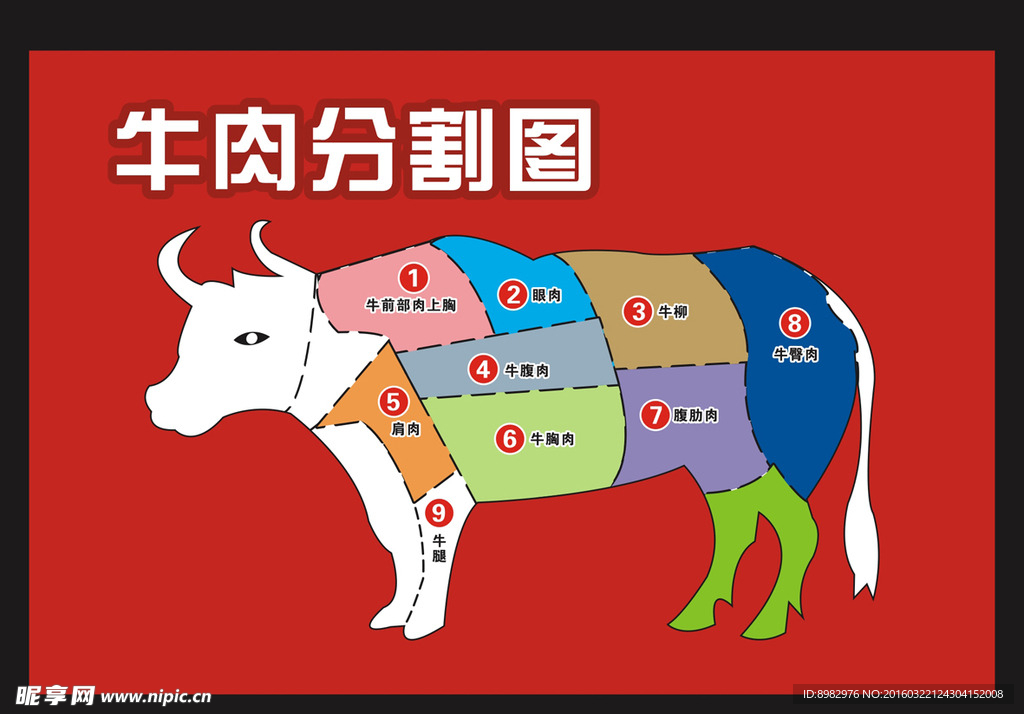 牛肉分割图