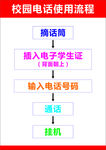使用流程