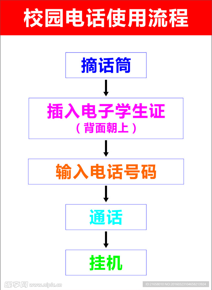 使用流程