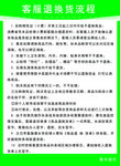退换货流程