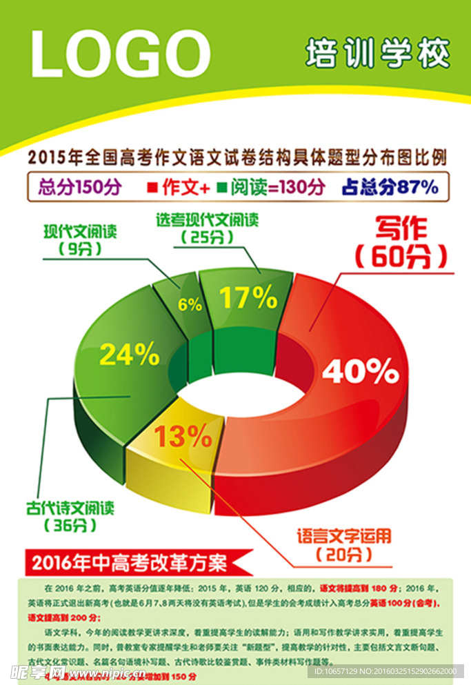 高考题型比例分布图