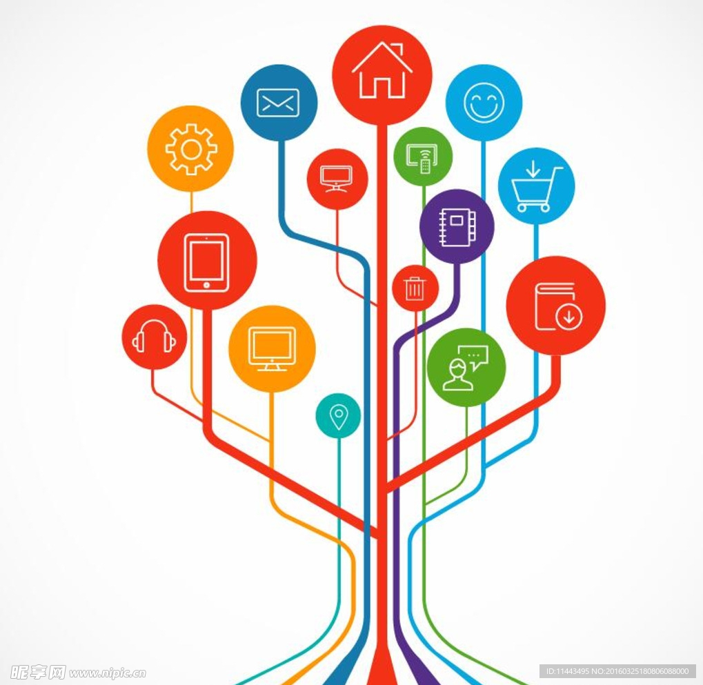 技术生长树的概念图