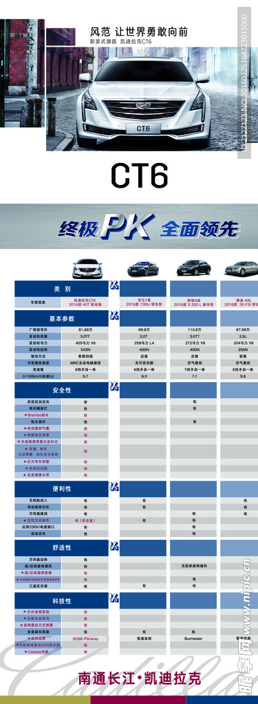 Ct6 竞品