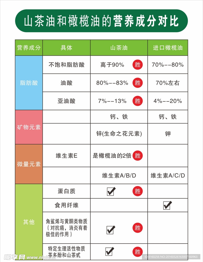 山茶油海报