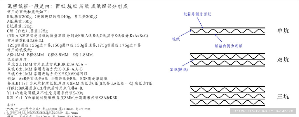 包装瓦楞纸箱的详细资料