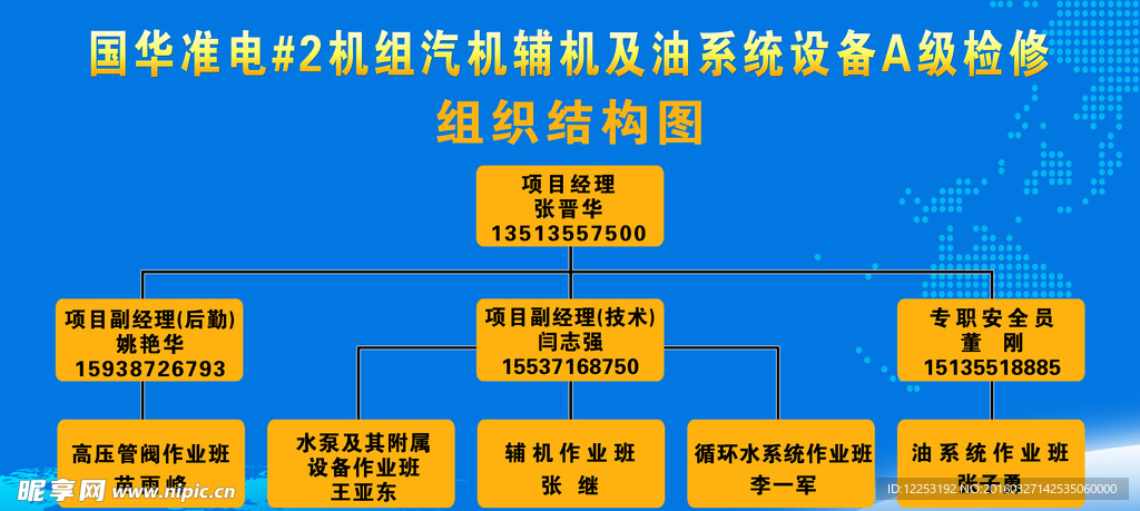 组织机构