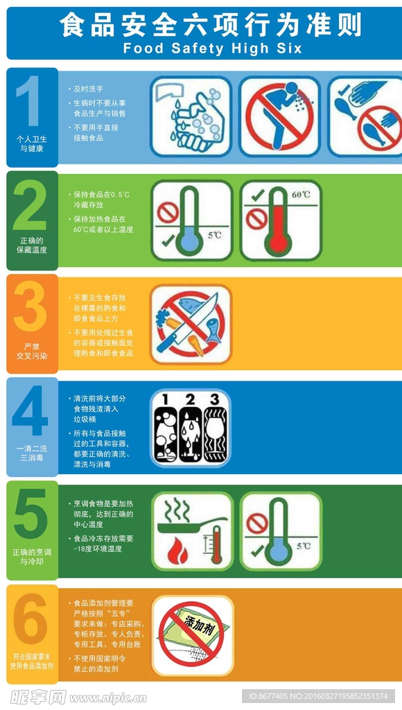食品安全六项行为准则