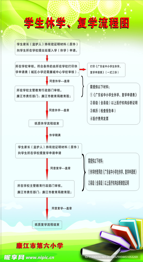 学生复学休学流程图