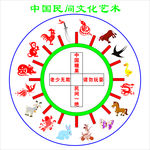 中国民间艺术