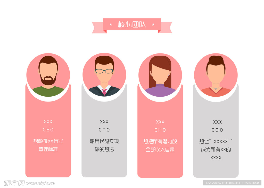 核心团队