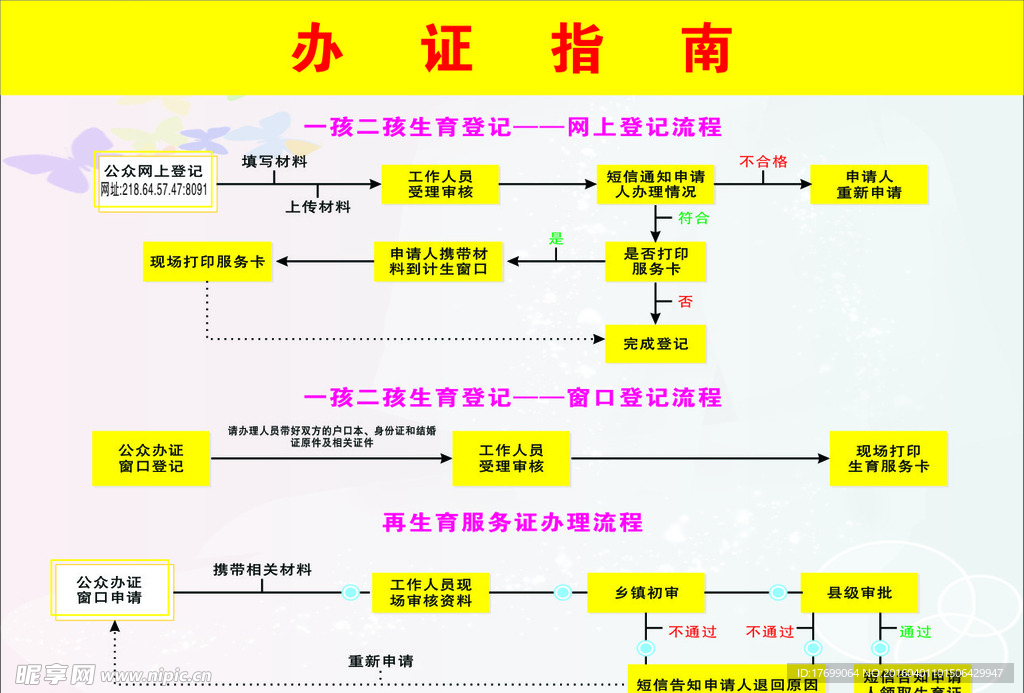 二孩办证指南