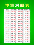 体重对照表