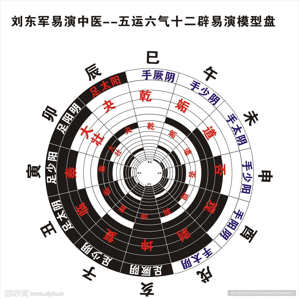 刘东军  五运六气  十二辟