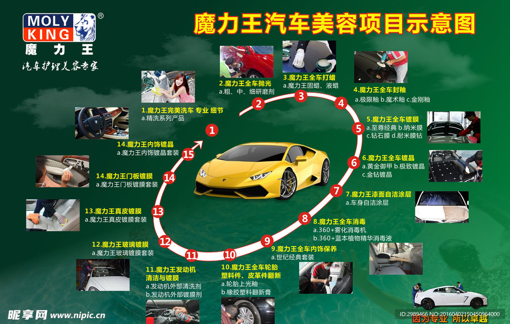 魔力王汽车美容项目示意图