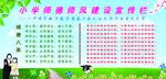 小学师德师风建设宣传栏