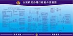 公安机关办理行政案流程图