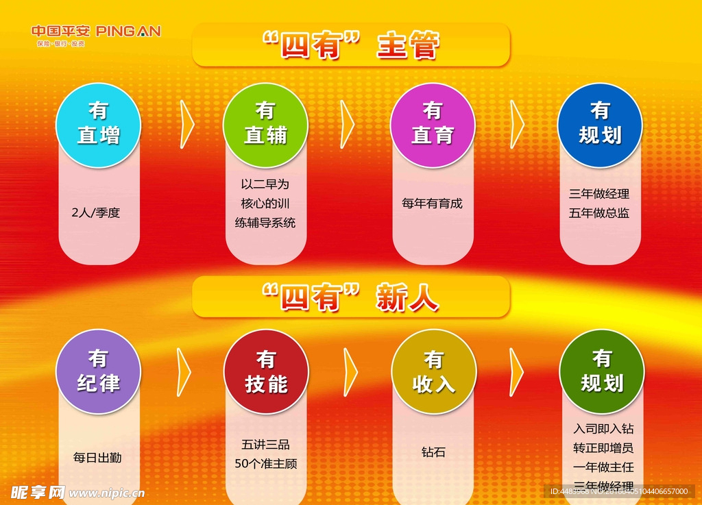 四有主管四有新