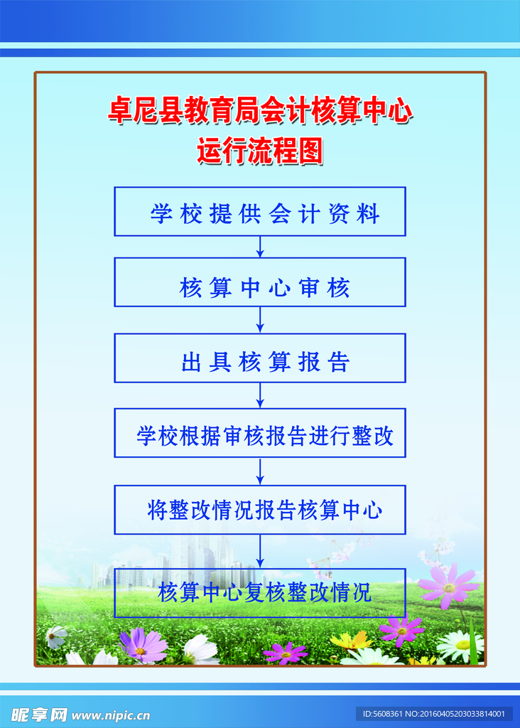 卓尼县教育局会计核算中心运行流
