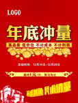 年底冲量