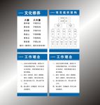 建筑公司项目架构图
