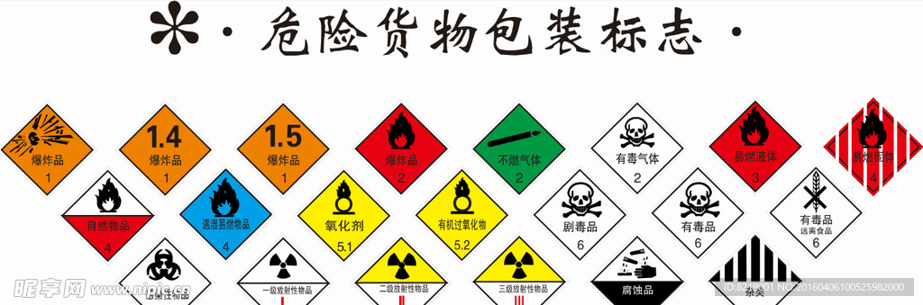 危险货物包装标志