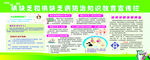 碘缺乏防治宣传栏