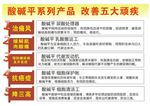 酸碱平海报